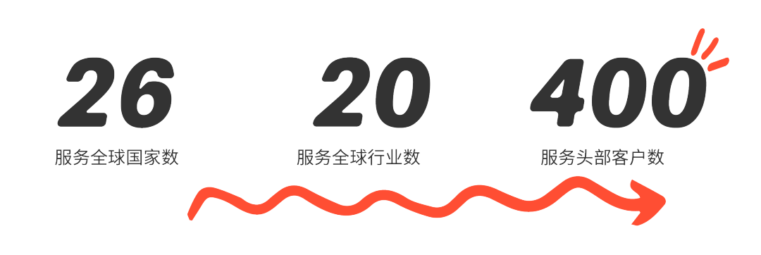 企業責任 20221014_服務數量 CN.png 企業責任 20221014_服務數量 CN.png
